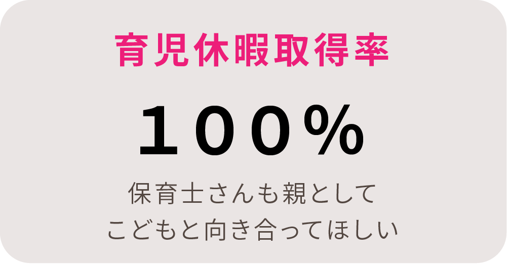 育児休暇取得率１００％。保育士さんも親としてこどもと向き合ってほしい。